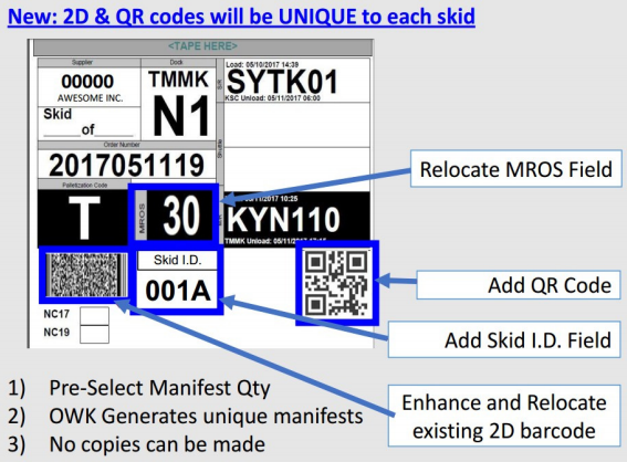 Manifest Skid